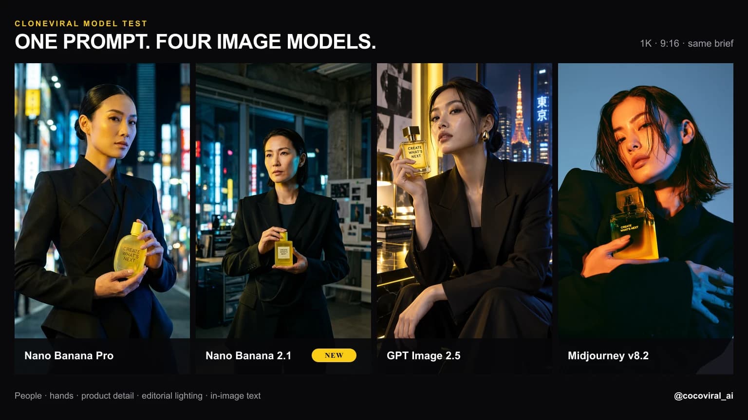 The same fashion campaign prompt generated by Nano Banana Pro, Nano Banana 2.1, GPT Image 2.5, and Midjourney v8.2